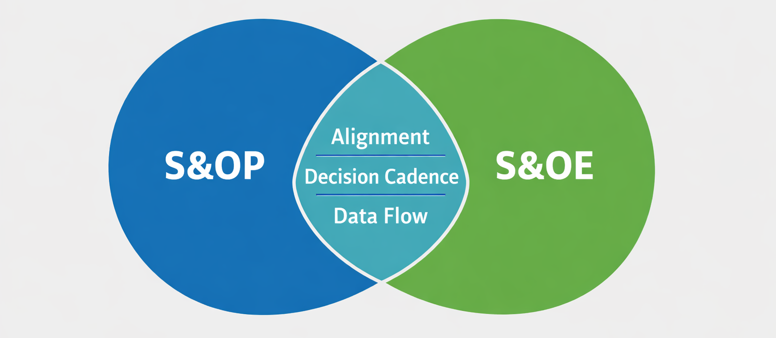 S&OP vs S&OE: Why Both Matter and Where Each One Stops 